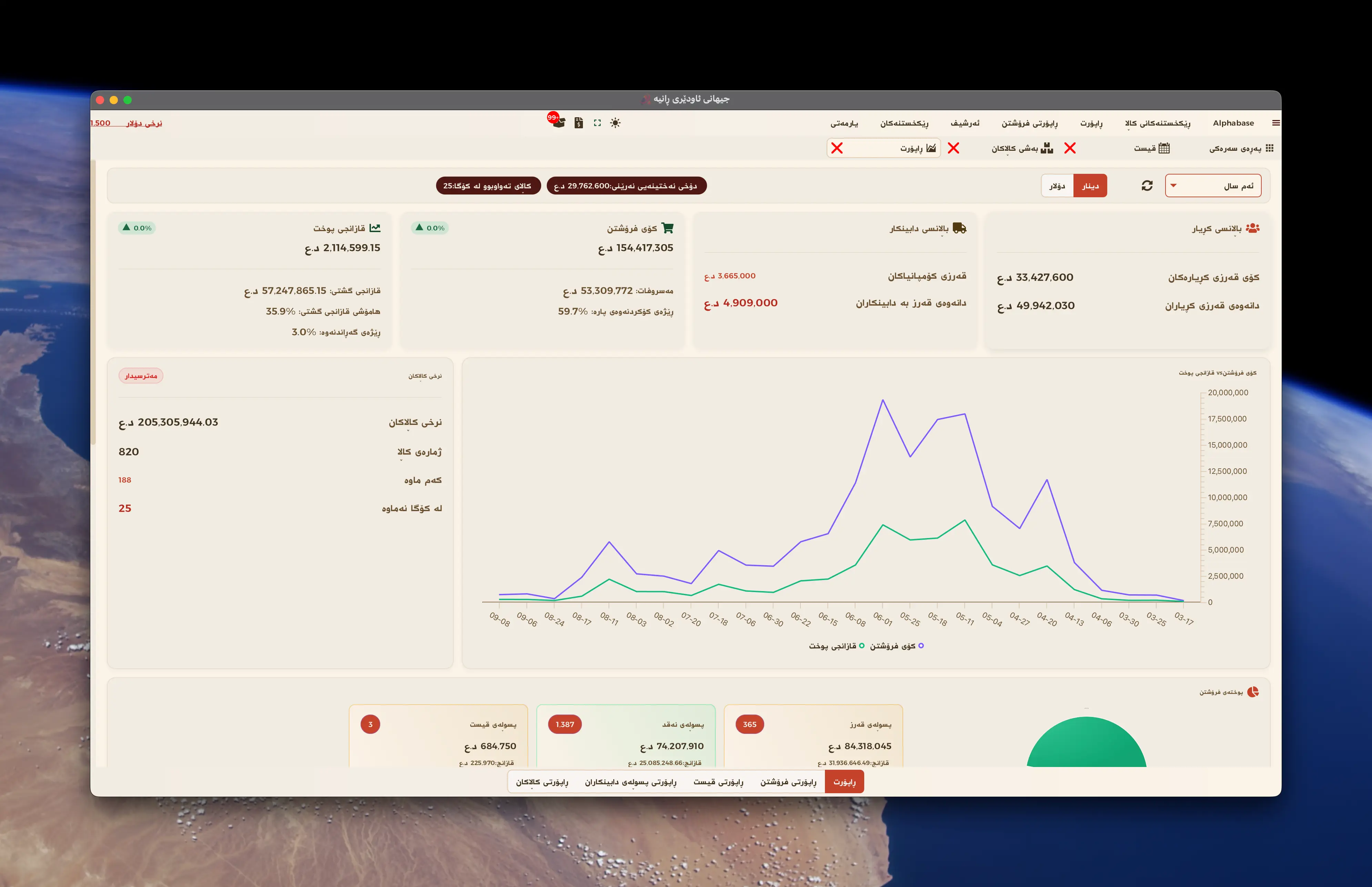 فرۆشتن، قازانج و کۆگا