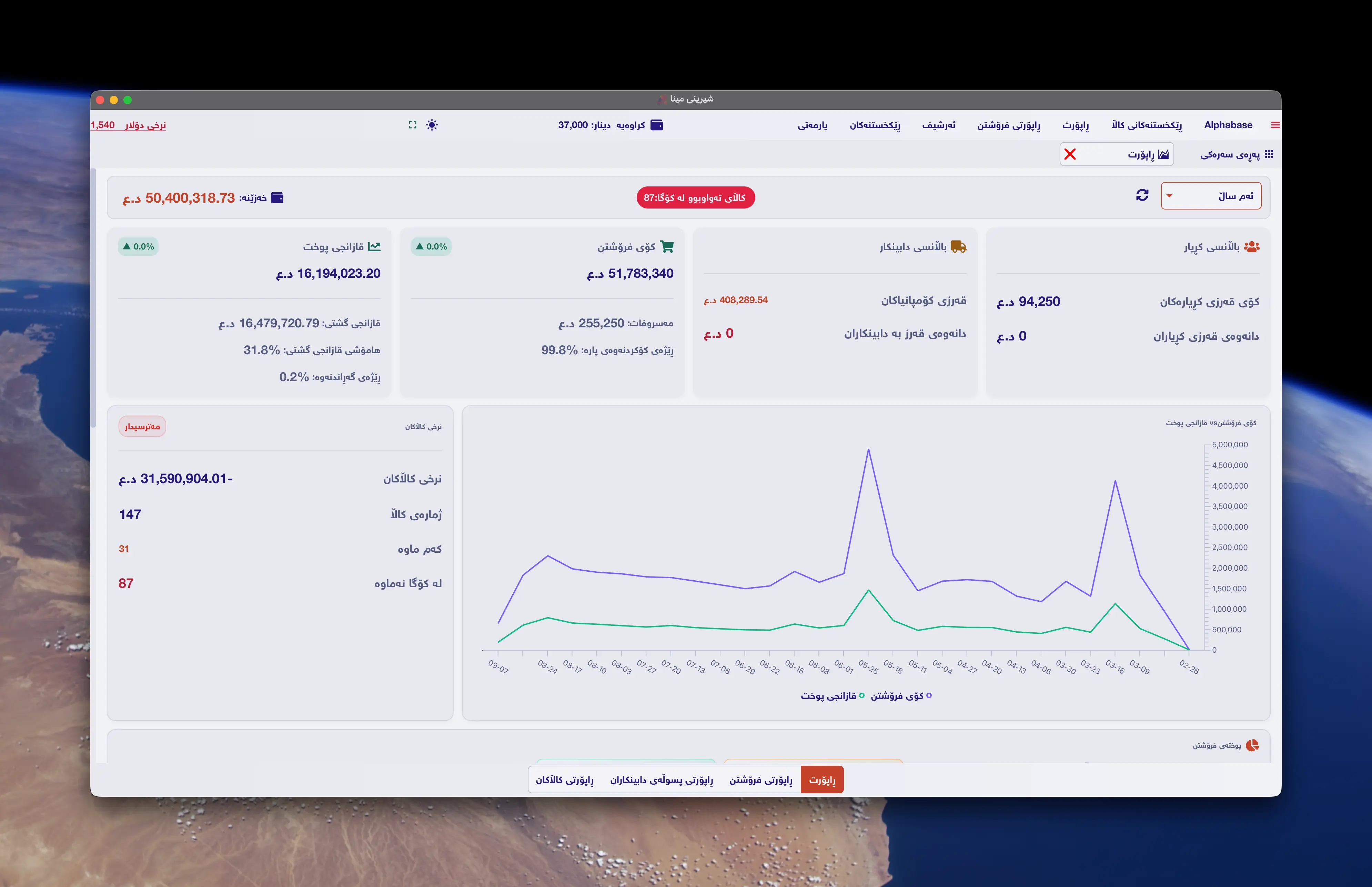 فرۆشتن و قازانج و حسابەکان